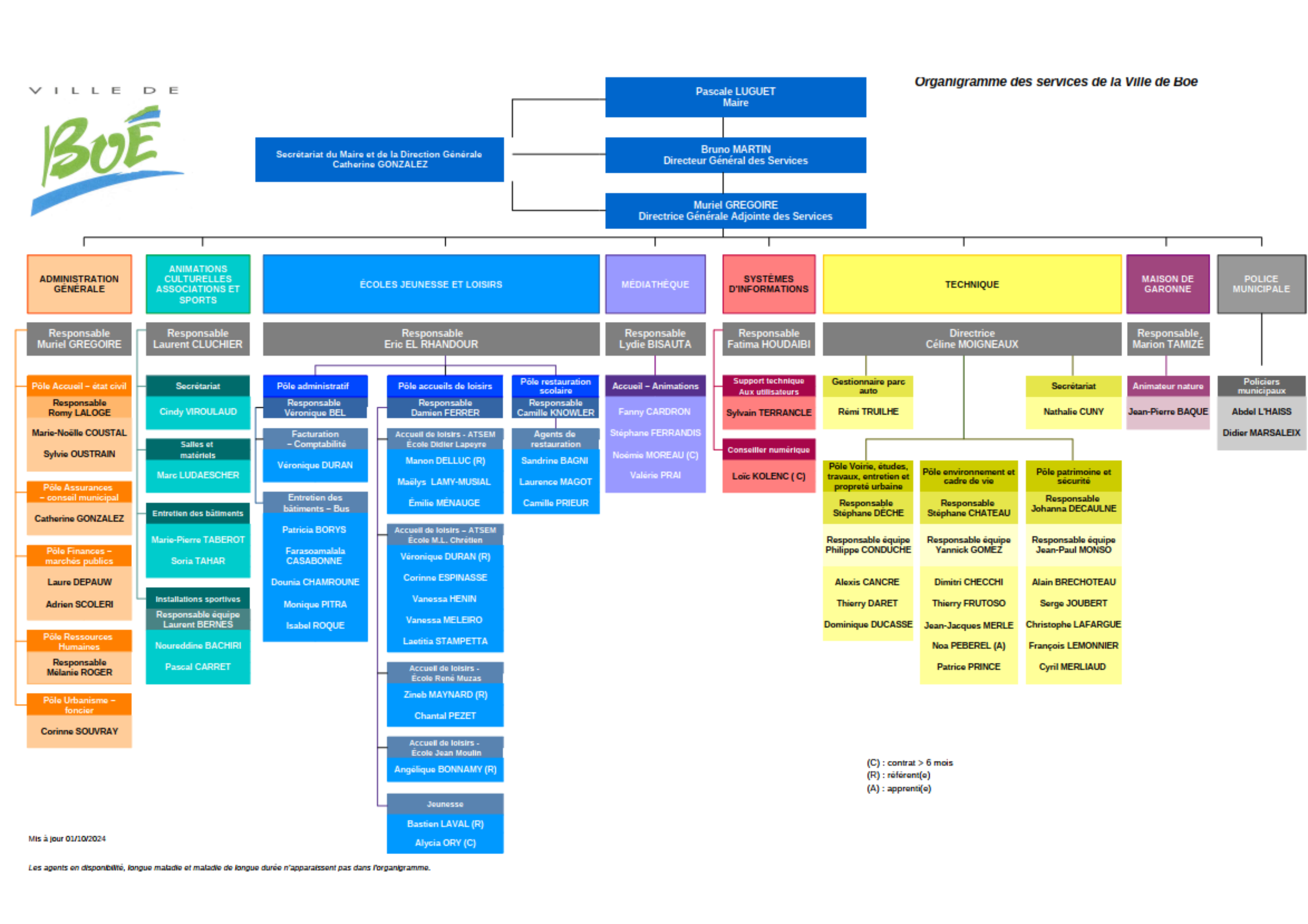 Organigramme de la Ville de Boé